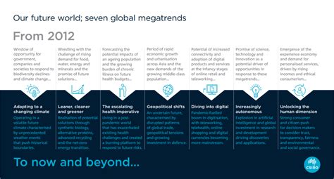 Seven megatrends that will shape the next 20 years.